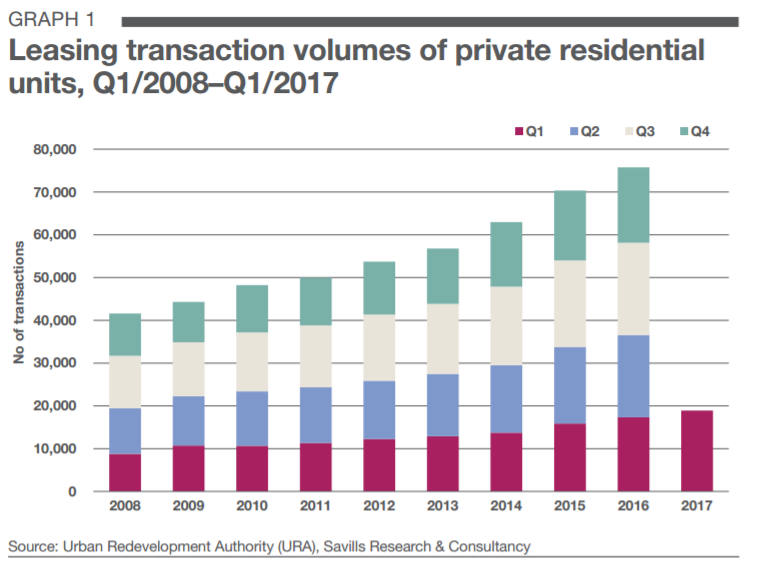 Q1volume