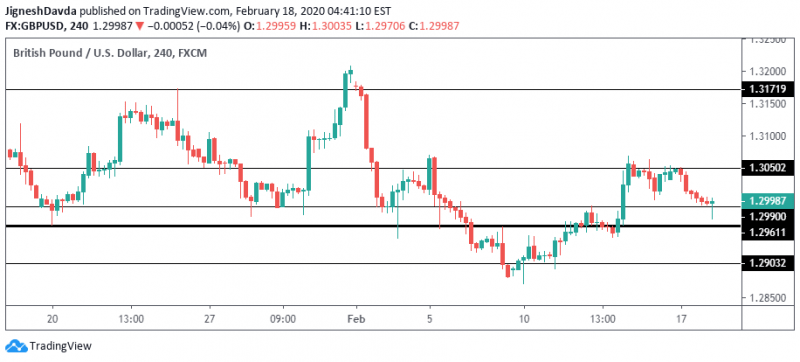 <a href="https://www.tradingview.com/symbols/GBPUSD/?exchange=FX" rel="nofollow noopener" target="_blank" data-ylk="slk:GBPUSD 4-Hour Chart;elm:context_link;itc:0;sec:content-canvas" class="link ">GBPUSD 4-Hour Chart</a>