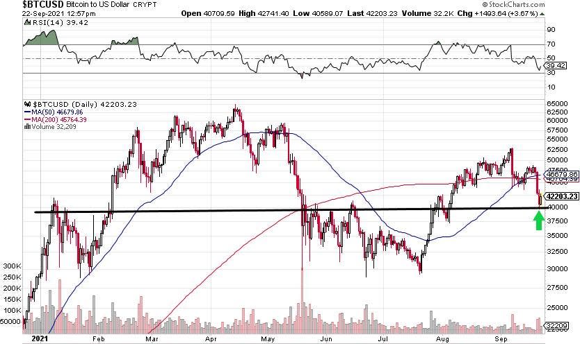 Bitcoin chart