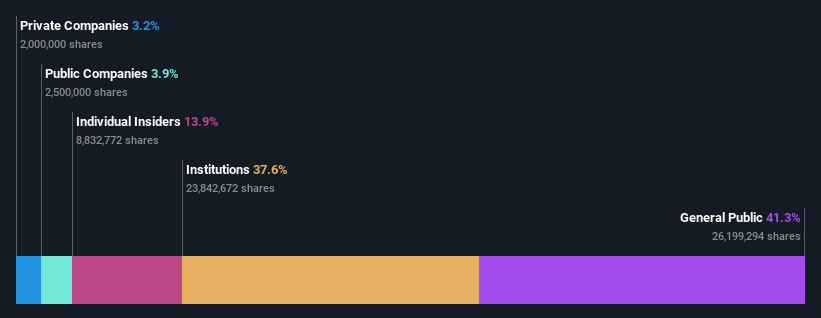 ownership-breakdown