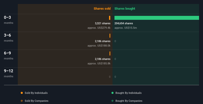 insider-trading-volume