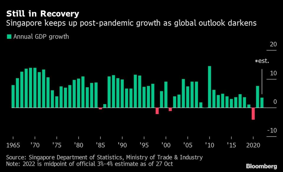 Source: Bloomberg