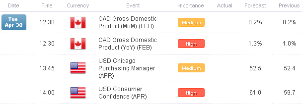 EURUSD_Holds_Under_1.3200_as_Markets_Await_Fed_Today_ECB_Tomorrow_Christopher_Vecchio_body_Picture_7.png, EUR/USD Holds Under $1.3200 as Markets Await Fed Today, ECB Tomorrow