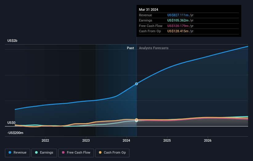 earnings-and-revenue-growth