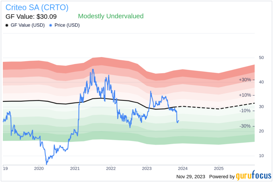 Criteo SA CEO Megan Clarken Sells 5,442 Shares: An Insider Sell Analysis