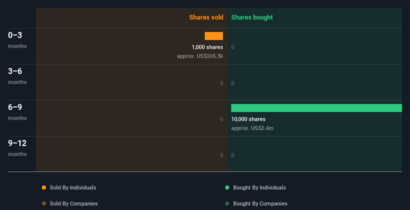 insider-trading-volume