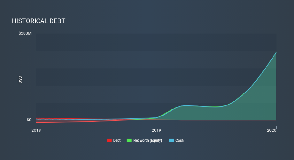 NasdaqGM:KRTX Historical Debt March 26th 2020