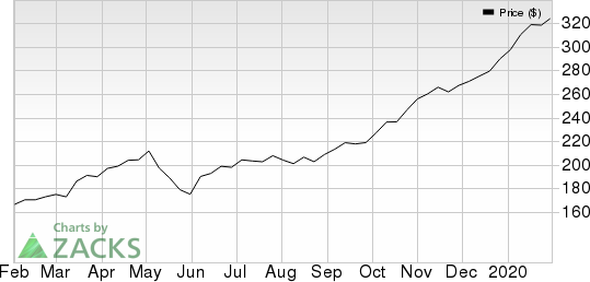 Meritor, Inc. Price, Consensus and EPS Surprise