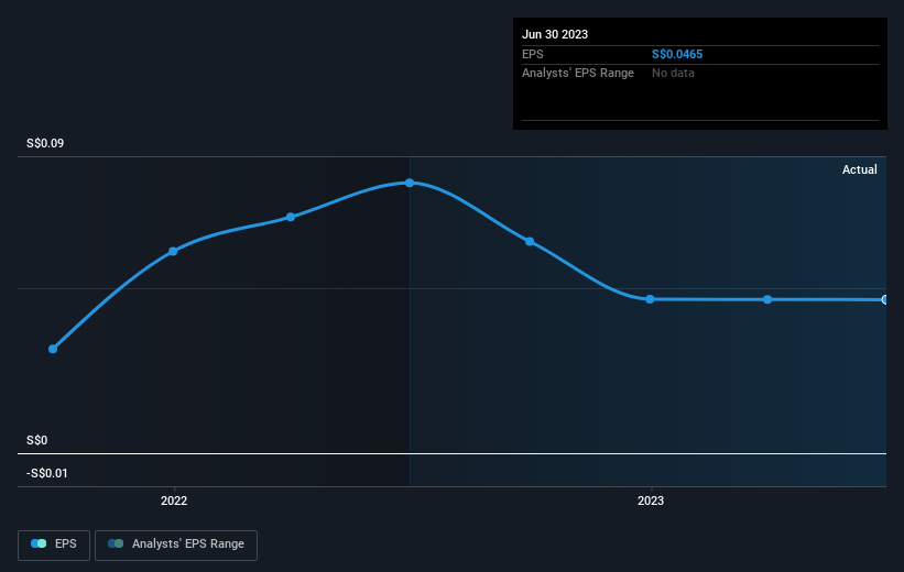 earnings-per-share-growth