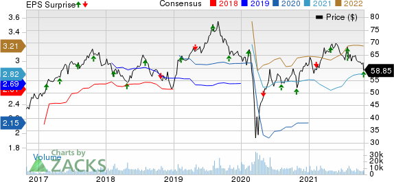 Restaurant Brands International Inc. Price, Consensus and EPS Surprise