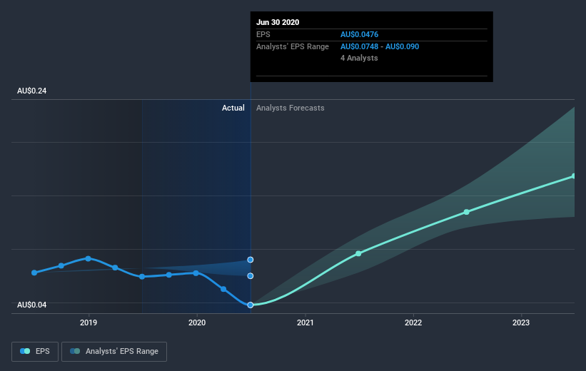 earnings-per-share-growth