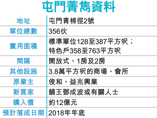 鄧成波12億 購屯門菁雋全幢