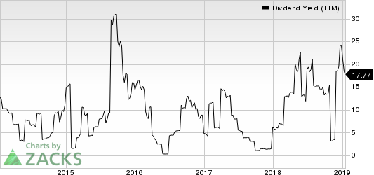 Enduro Royalty Trust Dividend Yield (TTM)