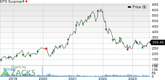 Zebra Technologies Corporation Price and EPS Surprise