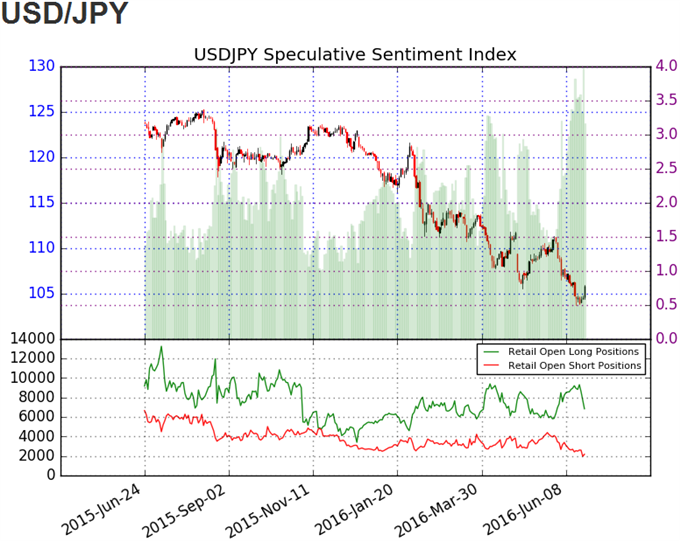 DailyFX SSI