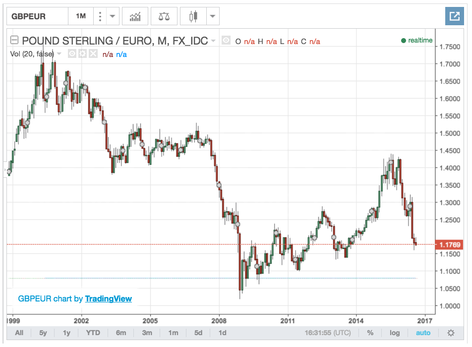 euro