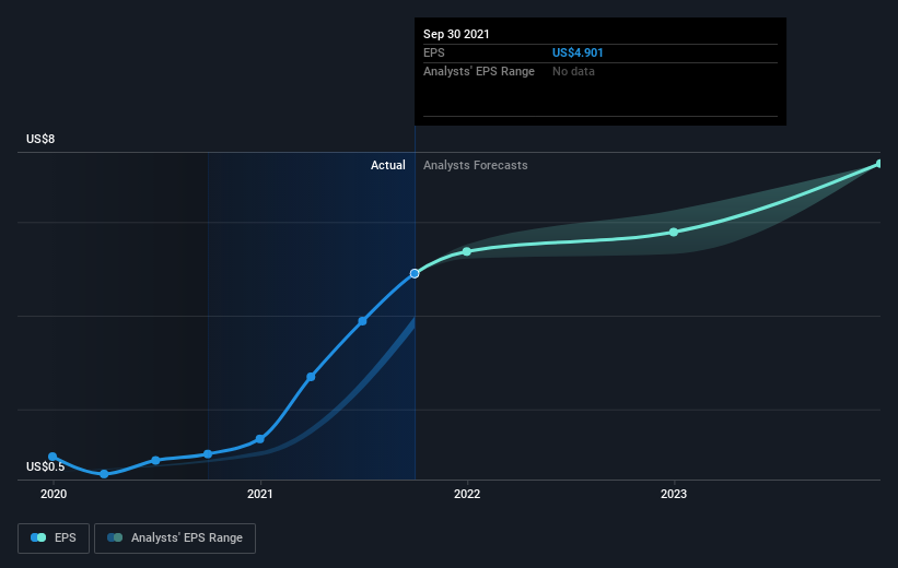 earnings-per-share-growth