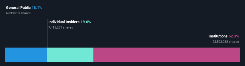 ENXTPA:LSS Ownership Breakdown as at May 2024