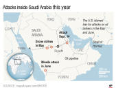 Drone attacks inside Saudi Arabia.;