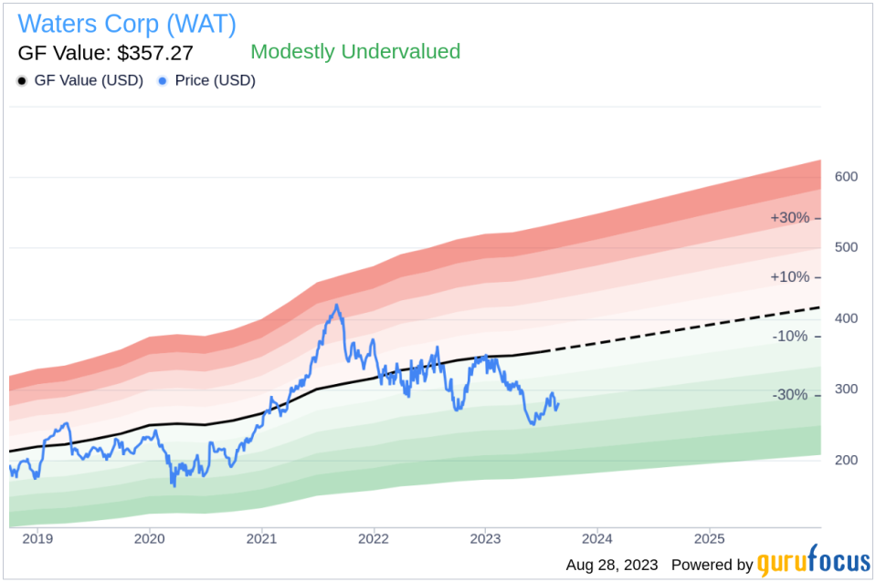 Waters (WAT): An Undervalued Gem in the Medical Diagnostics Industry?