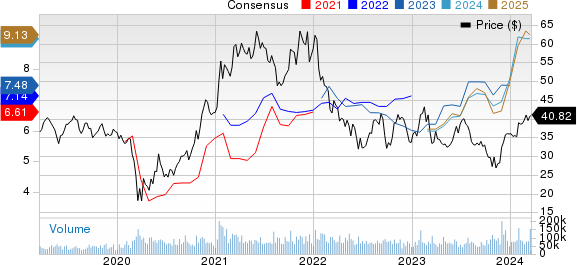 General Motors Company Price and Consensus