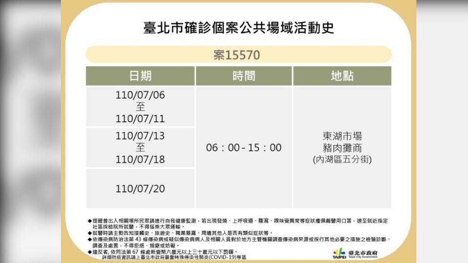 台北市案15570確診個案公共場域活動史。（圖／台北市政府）