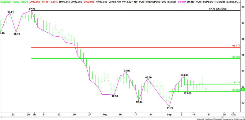 Daily December U.S. Dollar Index