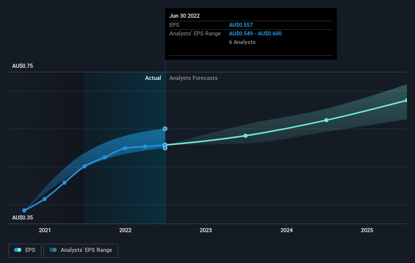 earnings-per-share-growth