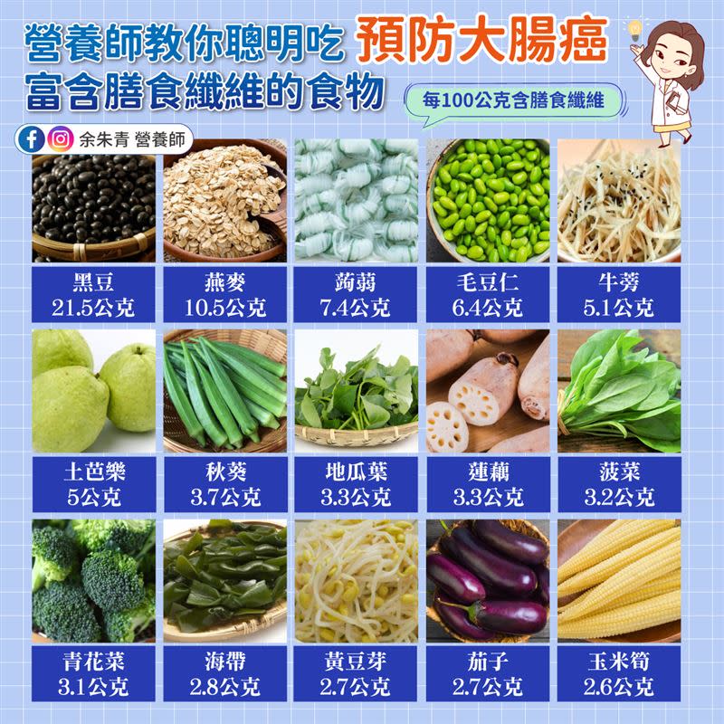 余朱青表示，想預防大腸癌可吃富含膳食纖維的食物。（圖／翻攝自余朱青臉書）