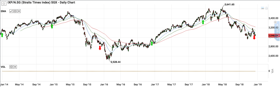 chart1