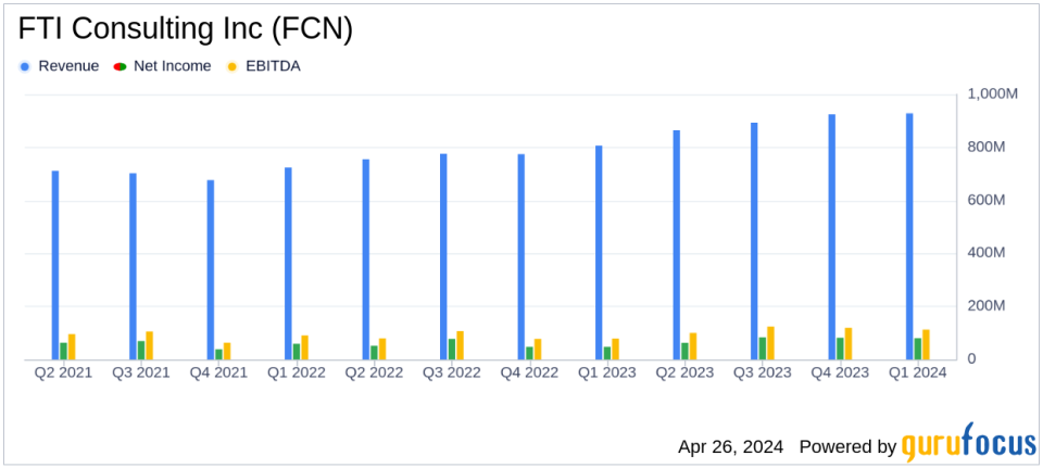 FTI Consulting Inc (FCN) Surpasses Analyst Revenue Forecasts with Strong Q1 2024 Performance