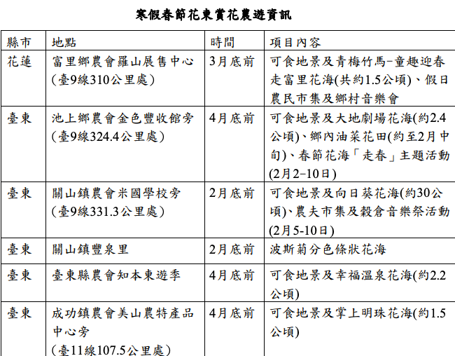 韓佳春節花東賞花農遊資訊   圖：農業委員會/提供