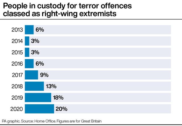 CRIME Terrorism