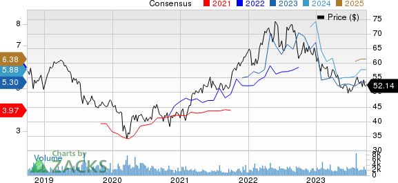 National Fuel Gas Company Price and Consensus