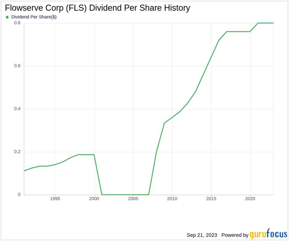 Flowserve Corp (FLS): A Detailed Examination of its Dividend Performance