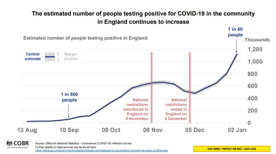 Government data on Friday (gov.uk)