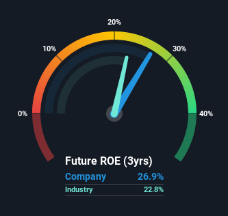 roe