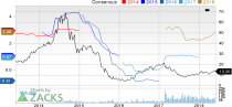 Top Ranked Income Stocks to Buy for May 30th