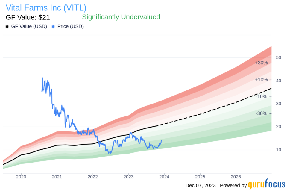 Insider Sell Alert: COO Jason Dale Sells 40,000 Shares of Vital Farms Inc (VITL)