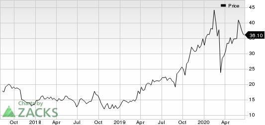 Zealand Pharma AS Price