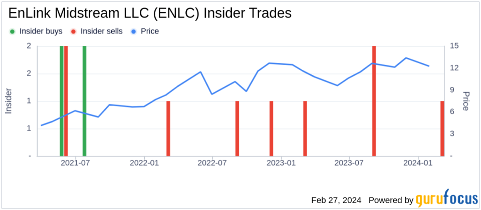 EnLink Midstream LLC VP & Chief Accounting Officer Jan Rossbach Sells 50,000 Shares