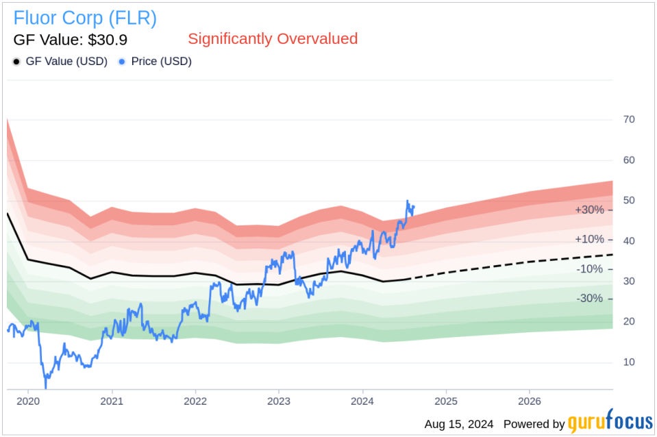 Insider sale: EVP, Controller and CAO John Regan sells 13,000 shares of Fluor Corp (FLR)