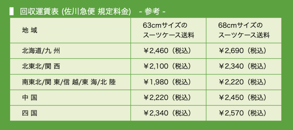 日本旅遊｜切勿亂棄行李箱！4個正確處理方法推介 否則有機會罰款1,000萬日圓或監禁5年 