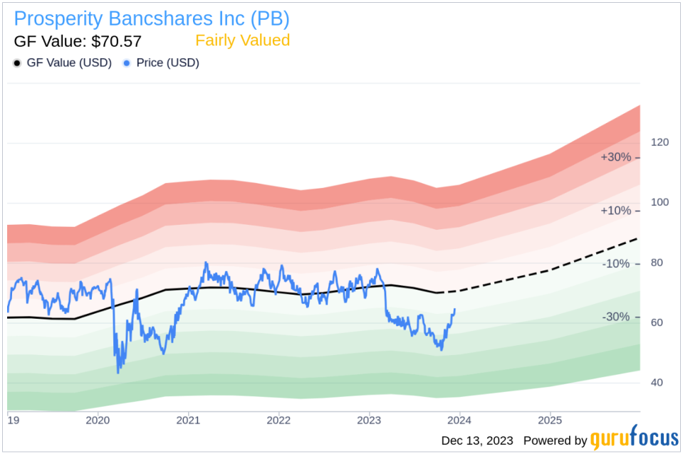 Insider Sell Alert: Director L. Lord Sells Shares of Prosperity Bancshares Inc