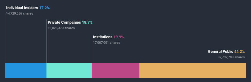 ownership-breakdown