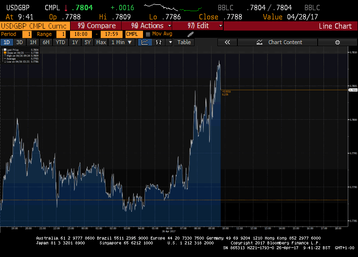 USD - Credit: Bloomberg