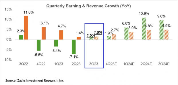 Zacks Investment Research