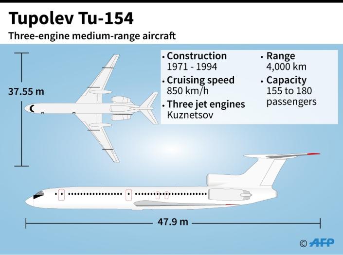 Russia's Tu-154 plane: a history of accidents