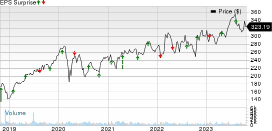 CACI International, Inc. Price and EPS Surprise