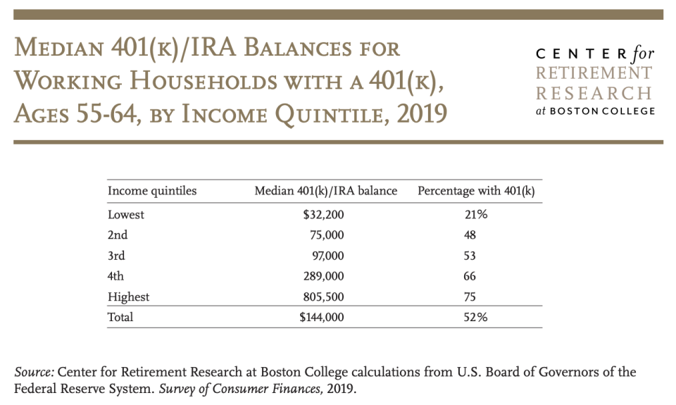 (Credit: Center for Retirement Research at Boston College)